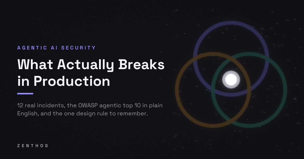 Agentic AI security: what actually breaks in production. Three overlapping rings, the lethal trifecta, with a bright core where all three meet.
