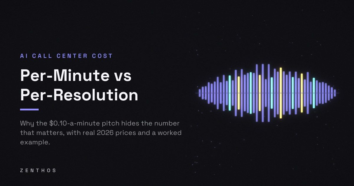 AI call center cost in 2026: per-minute vs per-resolution. A voice waveform of bars, a few lit teal for resolved calls and amber for calls handed to a human.